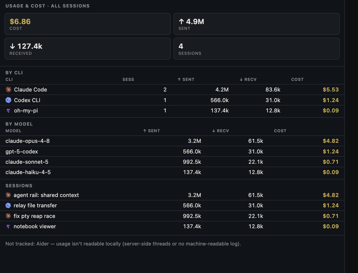 Illustrative Canopy usage view grouped by CLI and model
